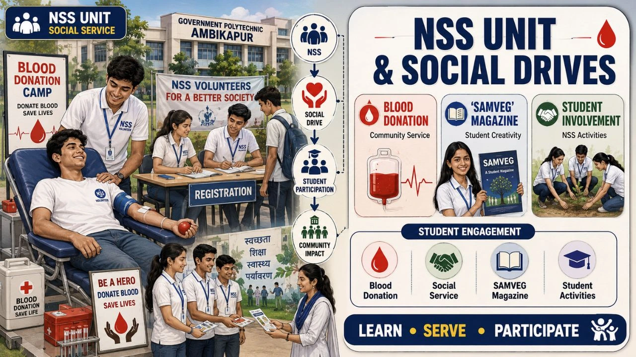 NSS Unit & Social Drives at GP Ambikapur: Blood Donation Camps, ‘SAMVEG’ Magazine & Student Involvement